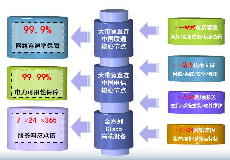 瑞溪镇机房网络